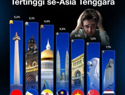 Tingkat Pengangguran di Indonesia: Tren dan Tantangan